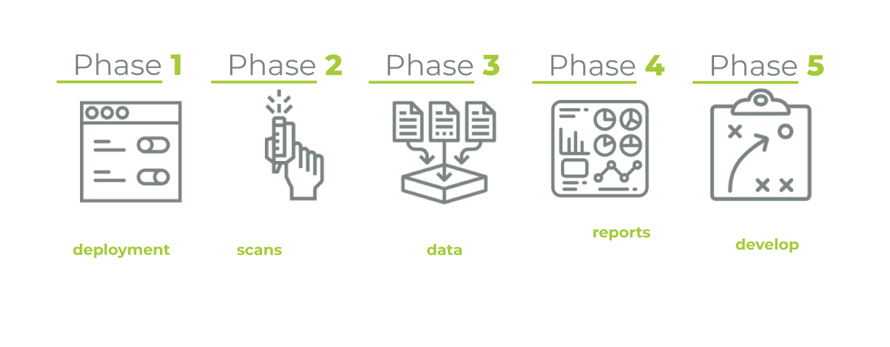 network security assessment 5 phase approach superior managed it