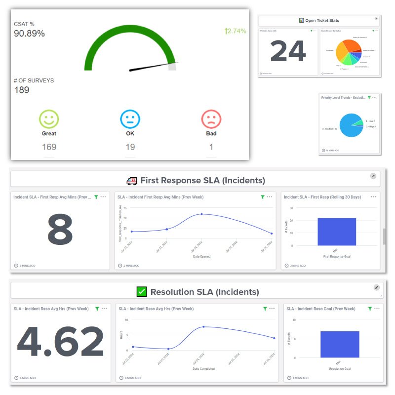 dashboards and reporting on CSAT and service desk